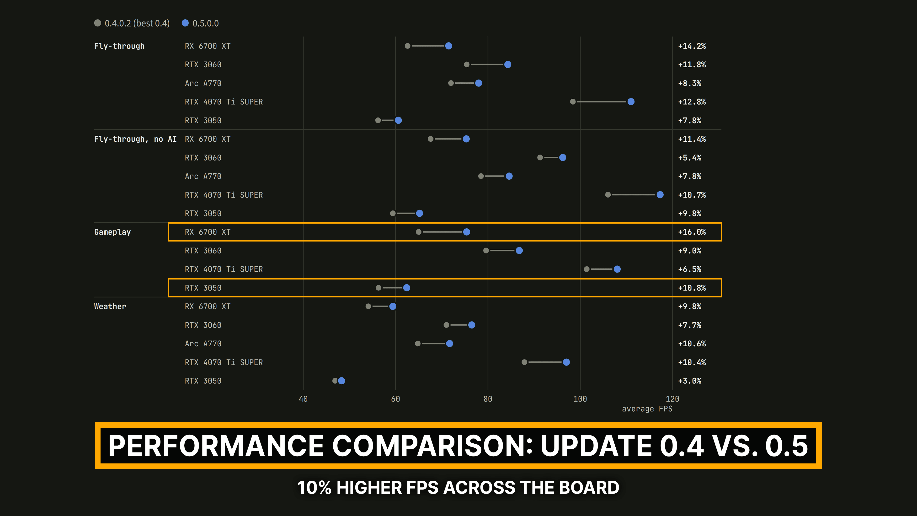 MKT Technical improvements in 05 - Assets for devlog A.png