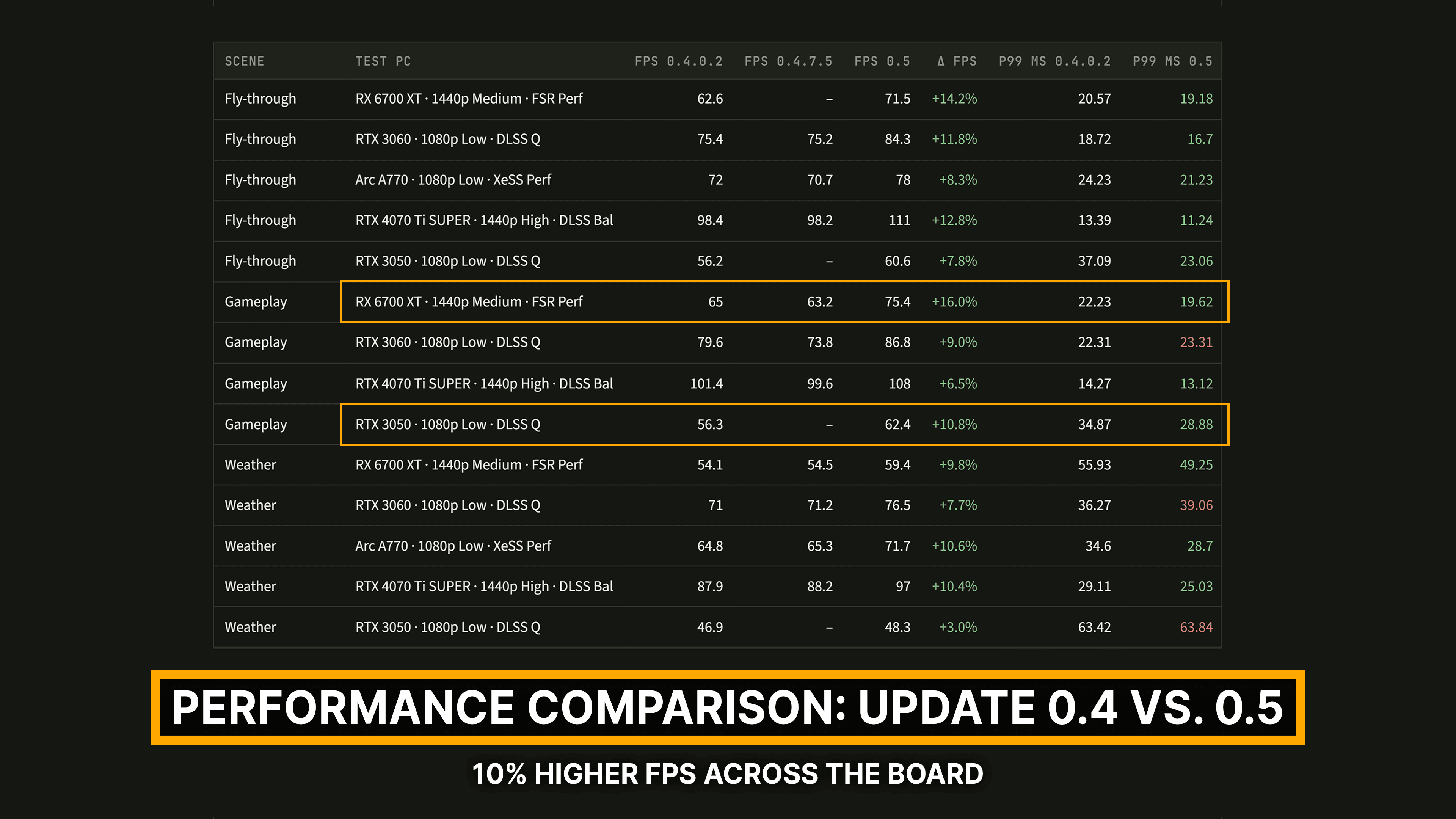 MKT Technical improvements in 05 - Assets for devlog B.png