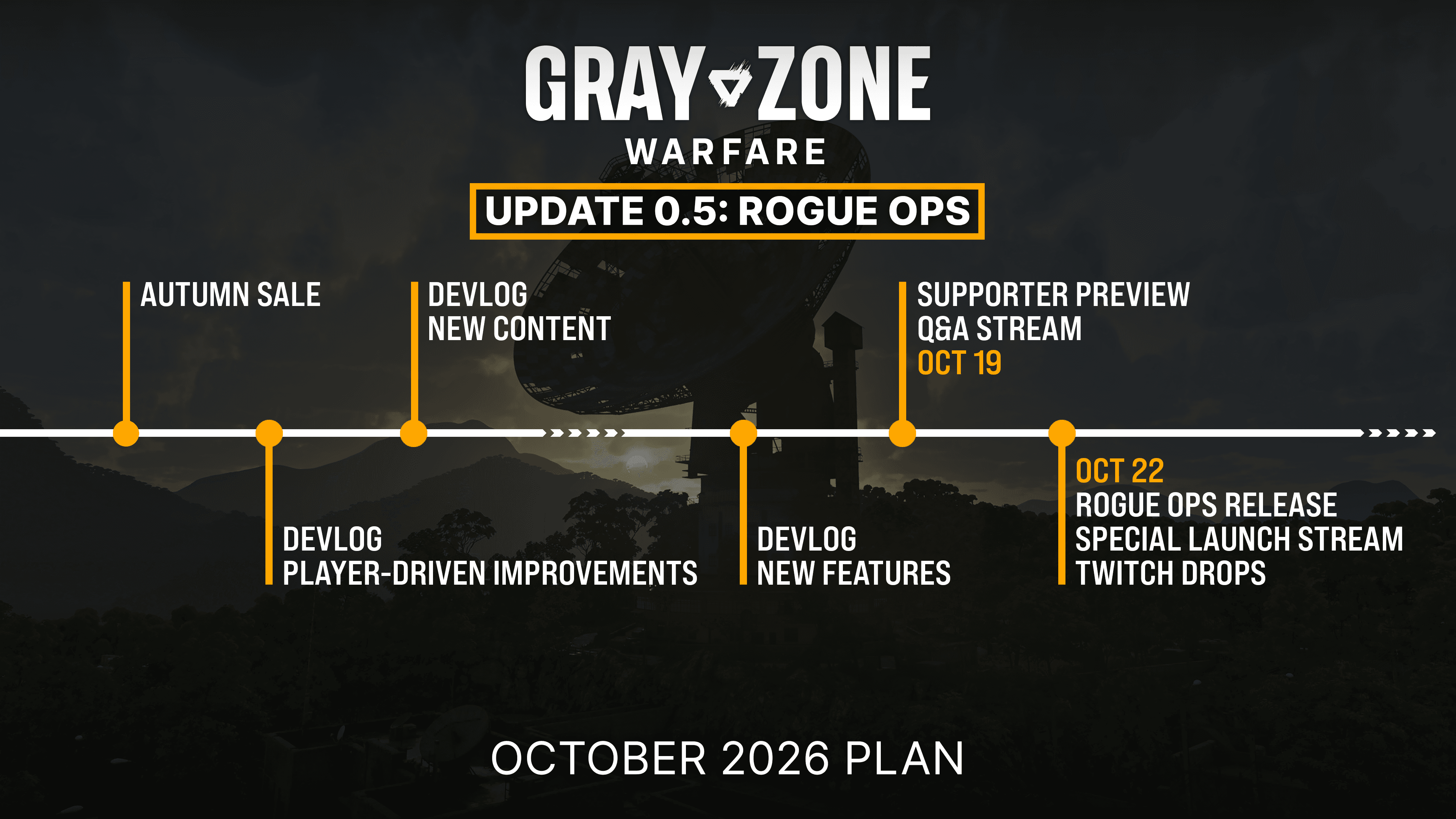 gray-zone-warfare-update-05-rogue-ops-october-2026-plan-release-timeline.png